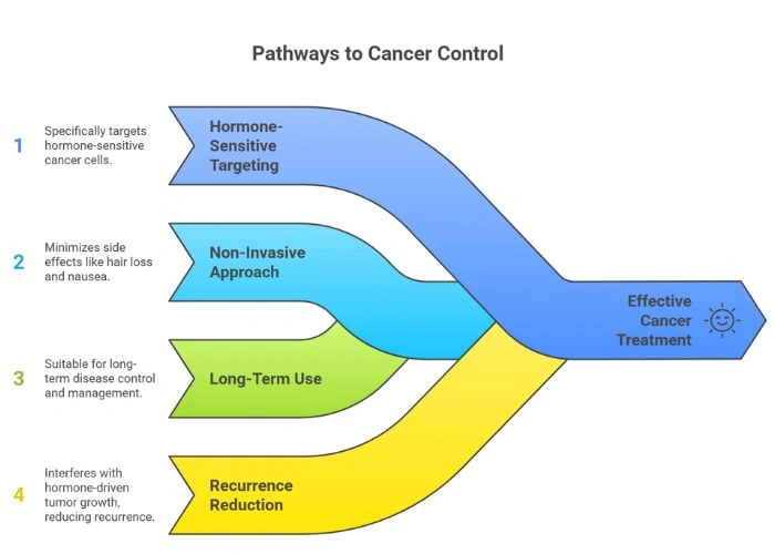 Symptoms of Head and Neck Cancer